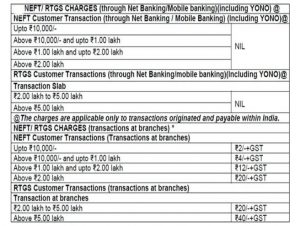 NEFT Charges