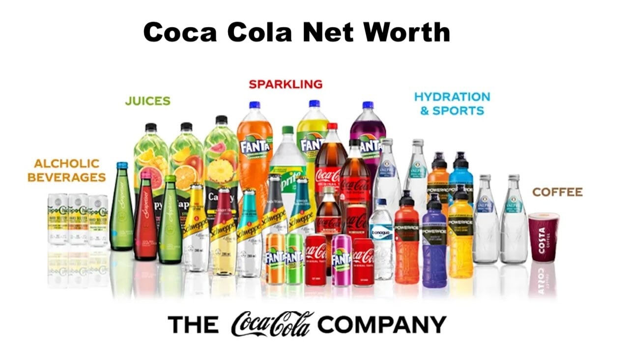 Coca Cola Net Worth